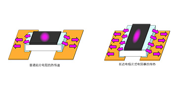 深圳旺詮合金電阻代理商：如何抑制電阻器升溫？