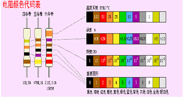 旺詮合金電阻代理商：色環(huán)電阻上的顏色怎么這么多？